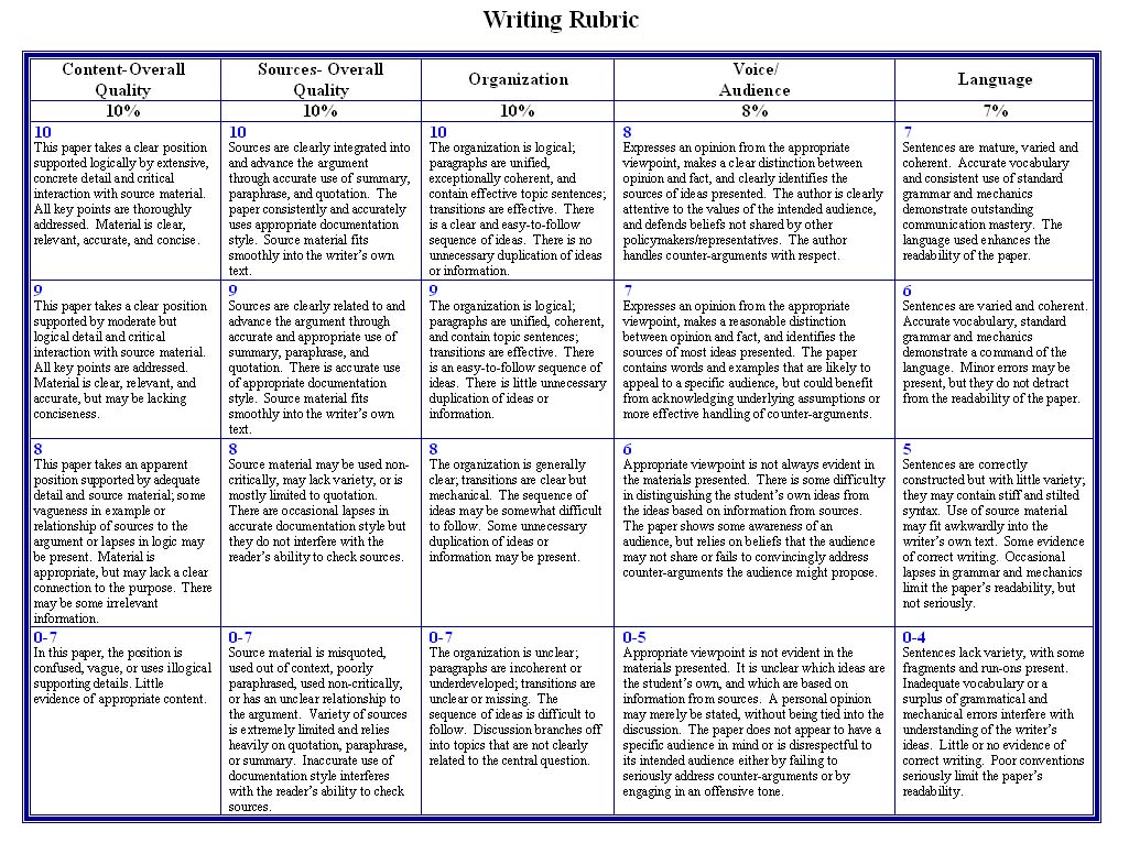 Global warming assignment