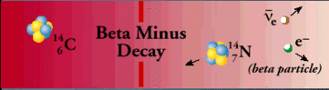 Beta minus decay