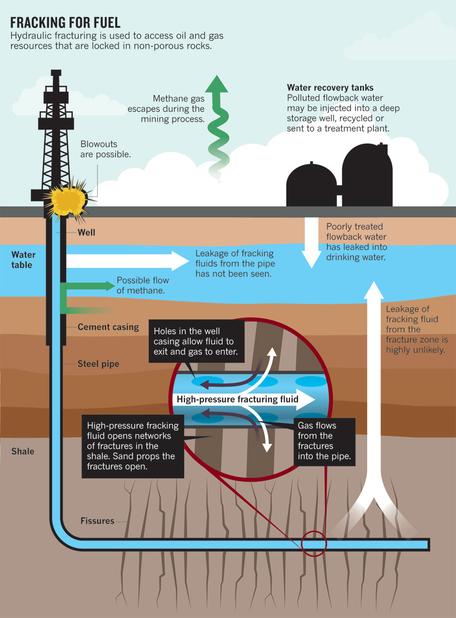 Fracking Wells in Western Wyoming