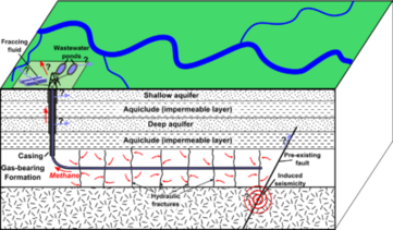How Fracking Works