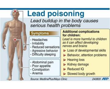 Lead poisoning symptoms