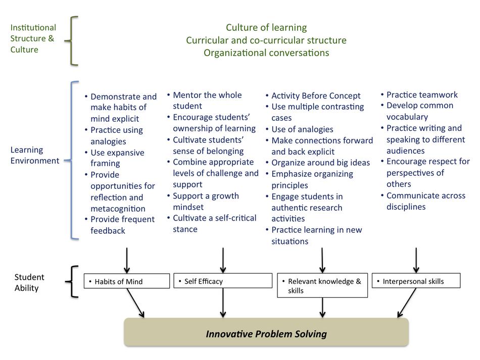 Draft Framework