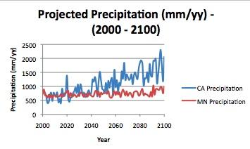 precip