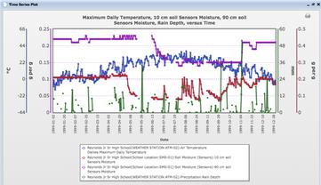one year 4 variables