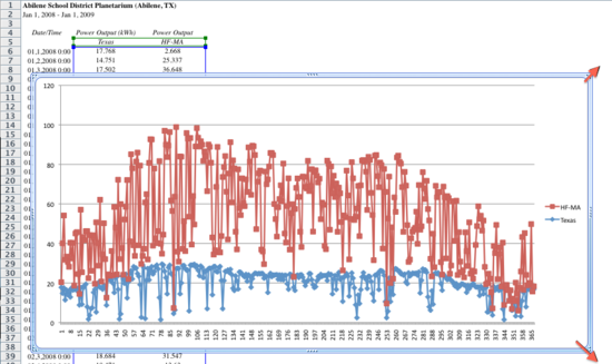 Excel2008 first view graph