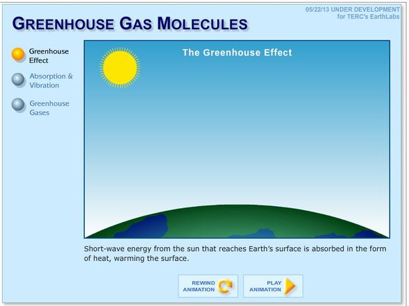 Greenhouse Gas molecule on the move animation