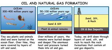 Oil and gas formation