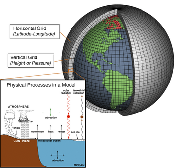 modeling schematic