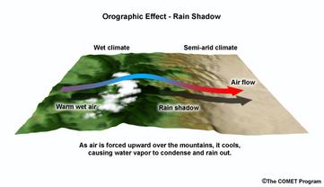 orographic effect