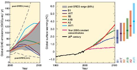 scenario graphs