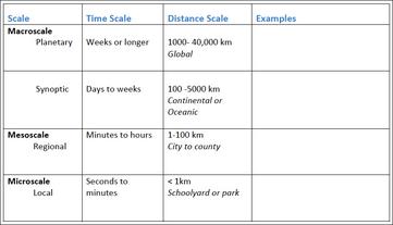 weather and climate time scales