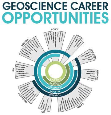 AGI career graphic 2