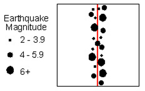 Student Divergent Boundary Sketch