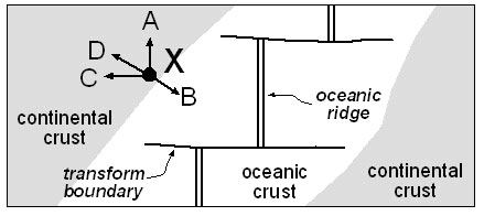 Picture of Divergent Boundary