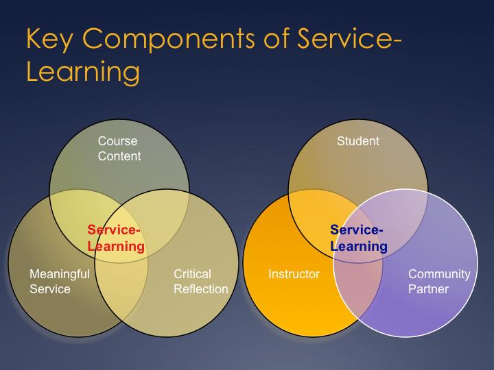 what-is-service-learning