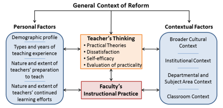 teacher centered classroom