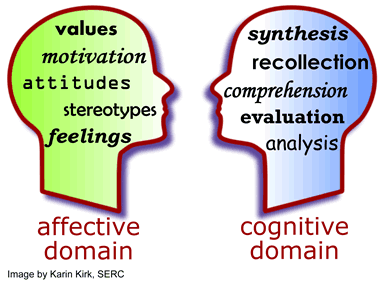 affective domain clipart of children