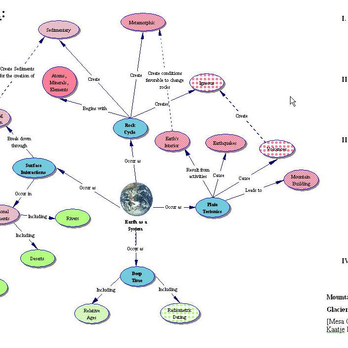 Environmental Science Concept Map Concept Maps