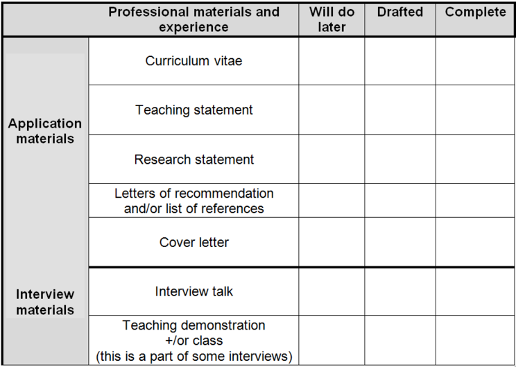 Pre Workshop Assignment   Table 1 Career Prep 744 