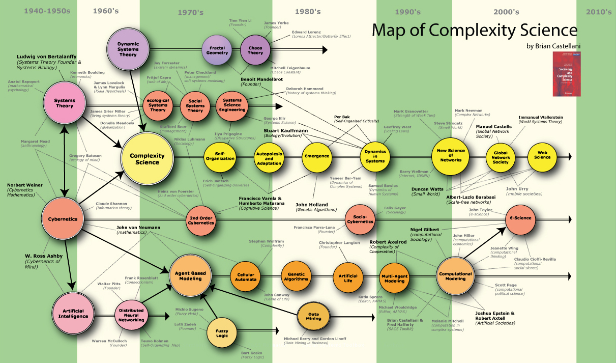 complex models with simple diagrams