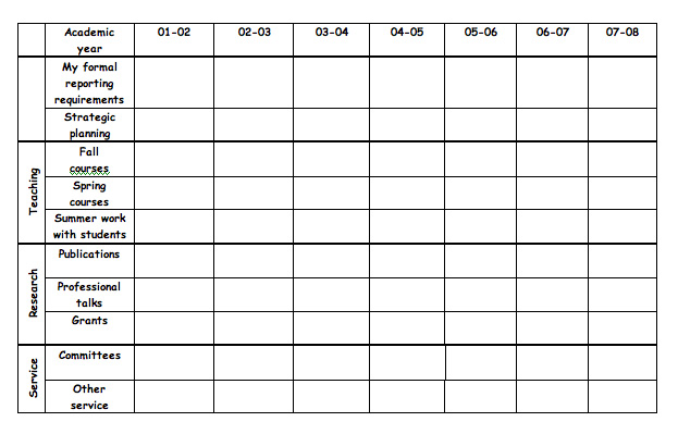 Chart Your Progress