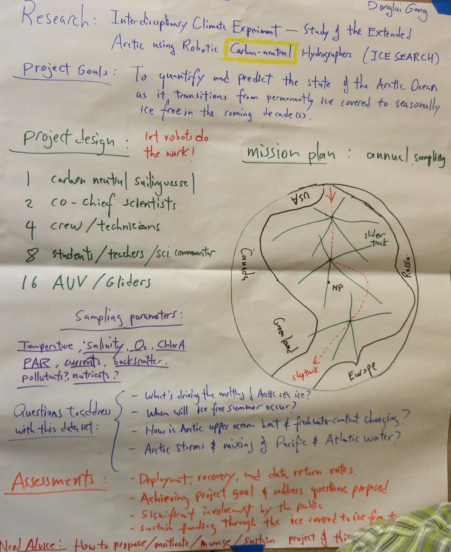 Gong research poster