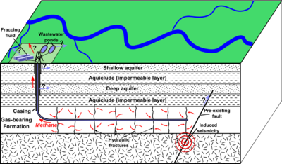 Research papers on effecs of used oil on the environment