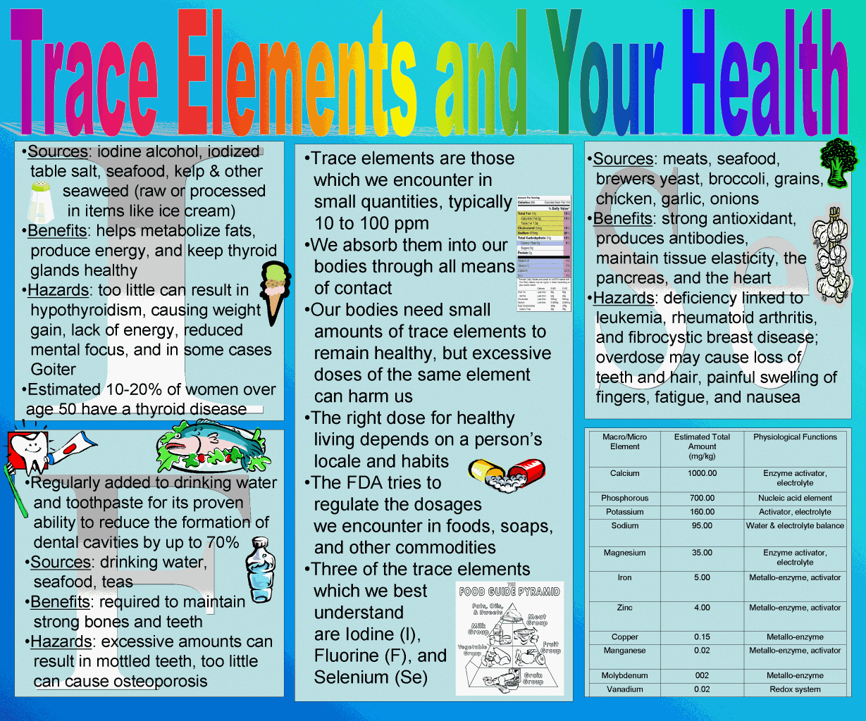 Trace Elements