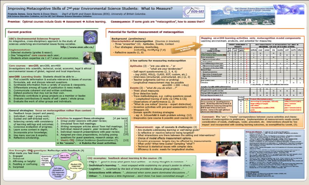 metacognition poster