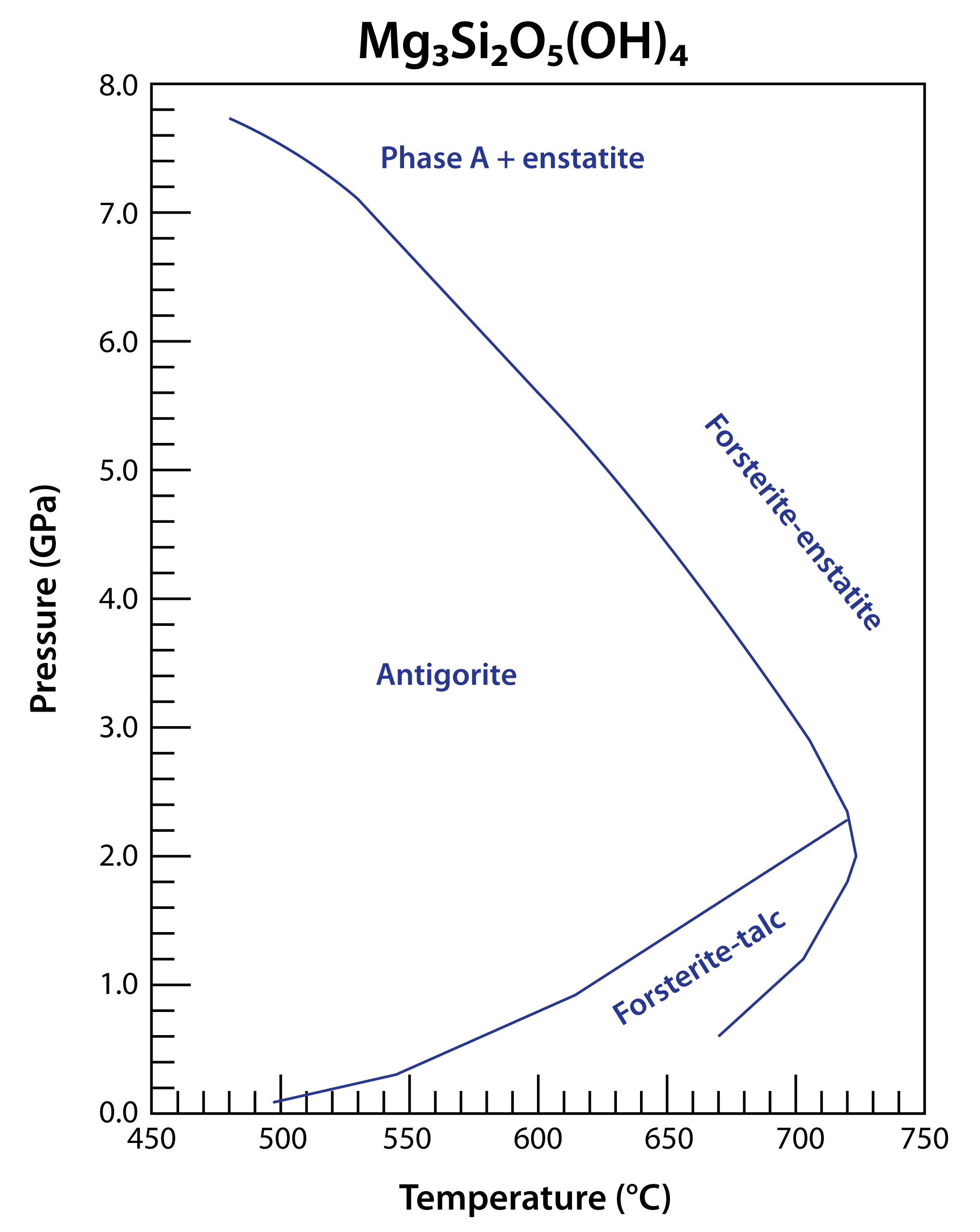 online performance control