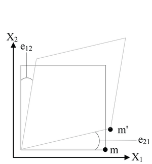 Tensors, Stress, Strain, Elasticity