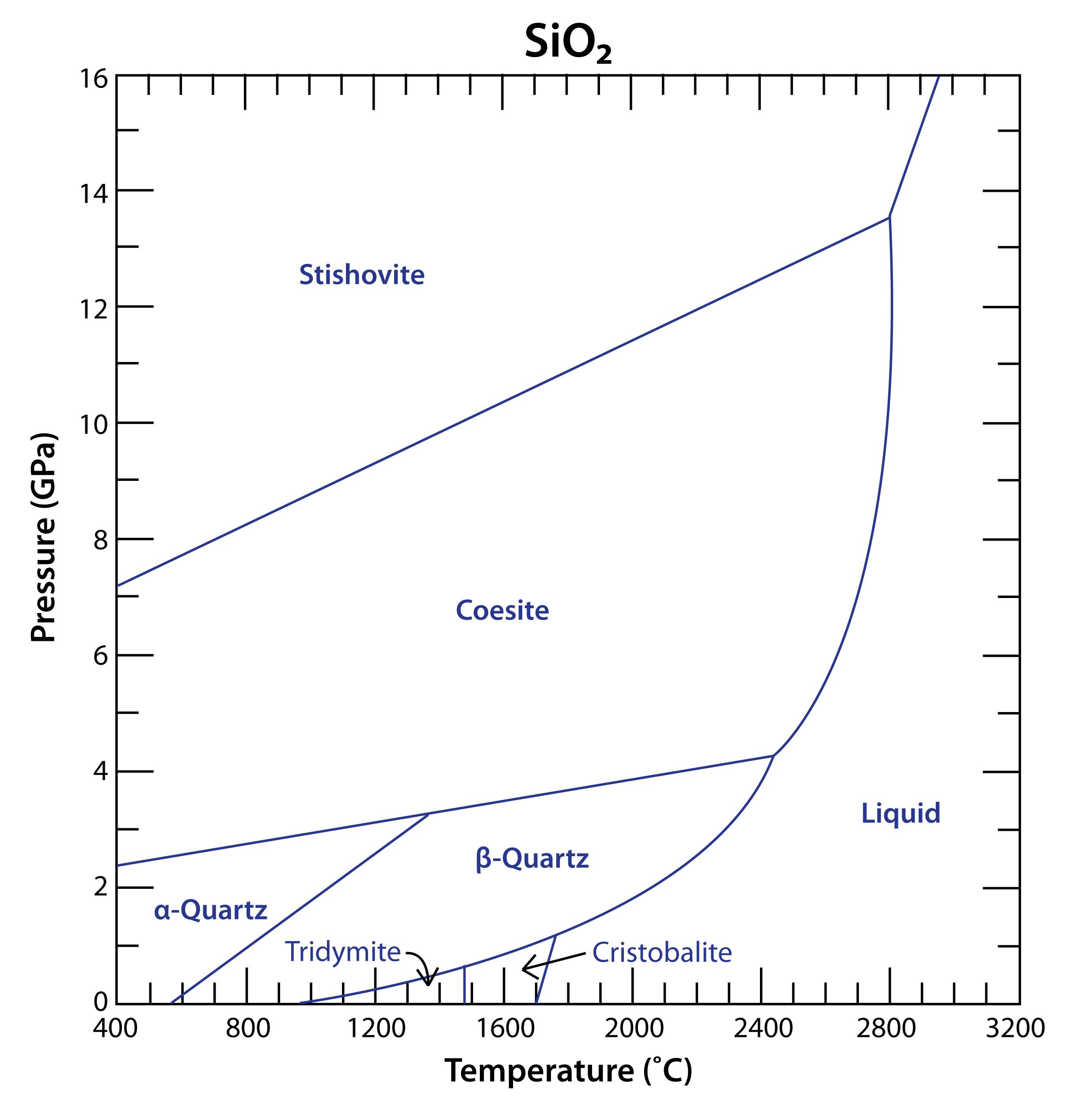 Sio2 And Mg2sio4 Phase Diagram Tio2 Sio2 Phase Diagram