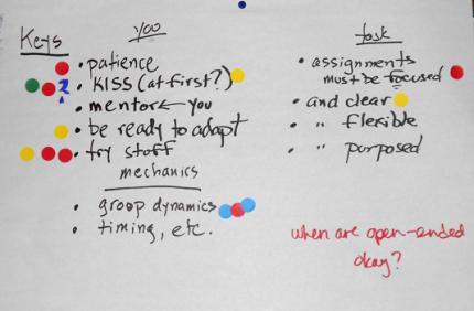 poster 6, collaborative learning session, 2011 MPG workshop