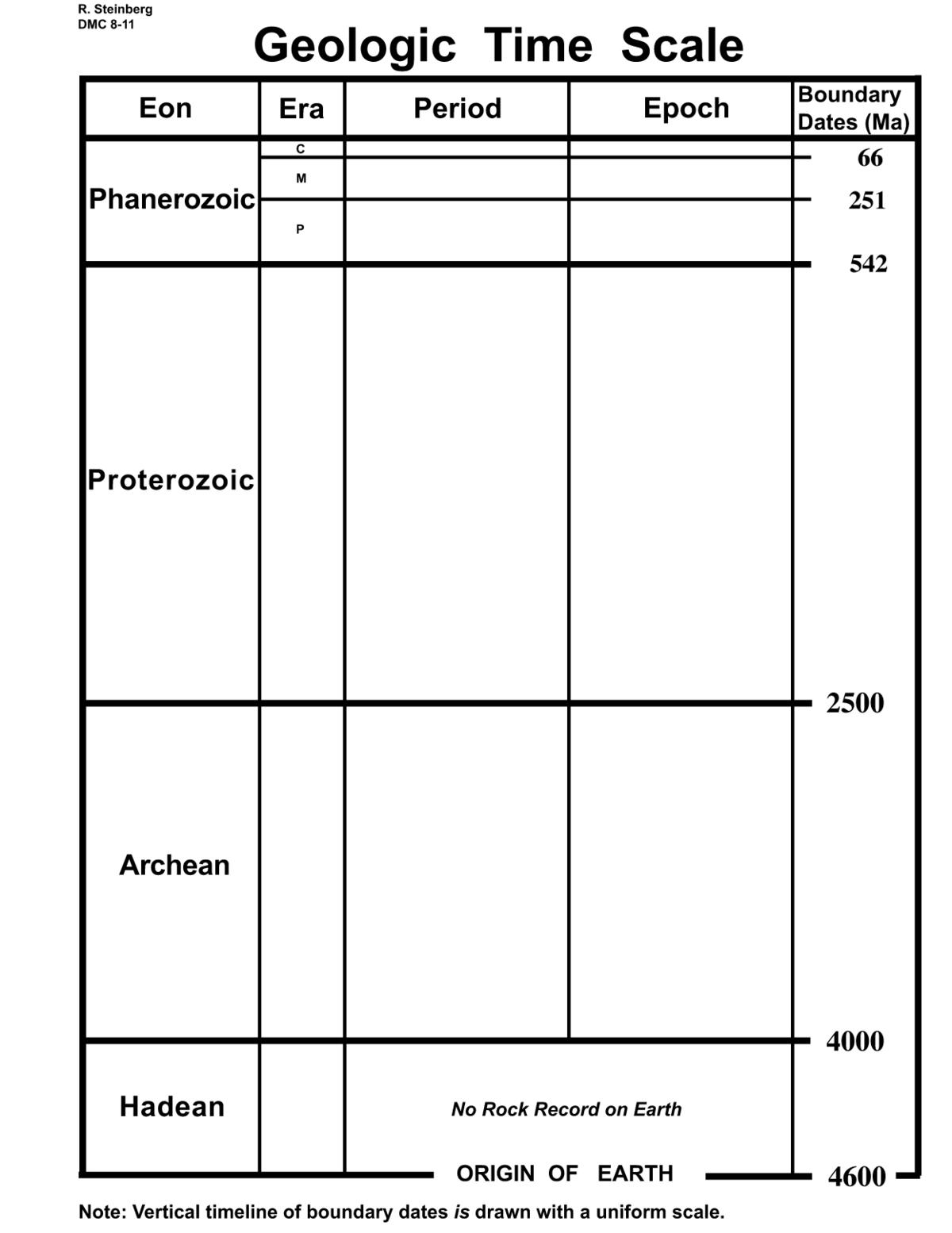 Blank Geologic Time Scale Chart