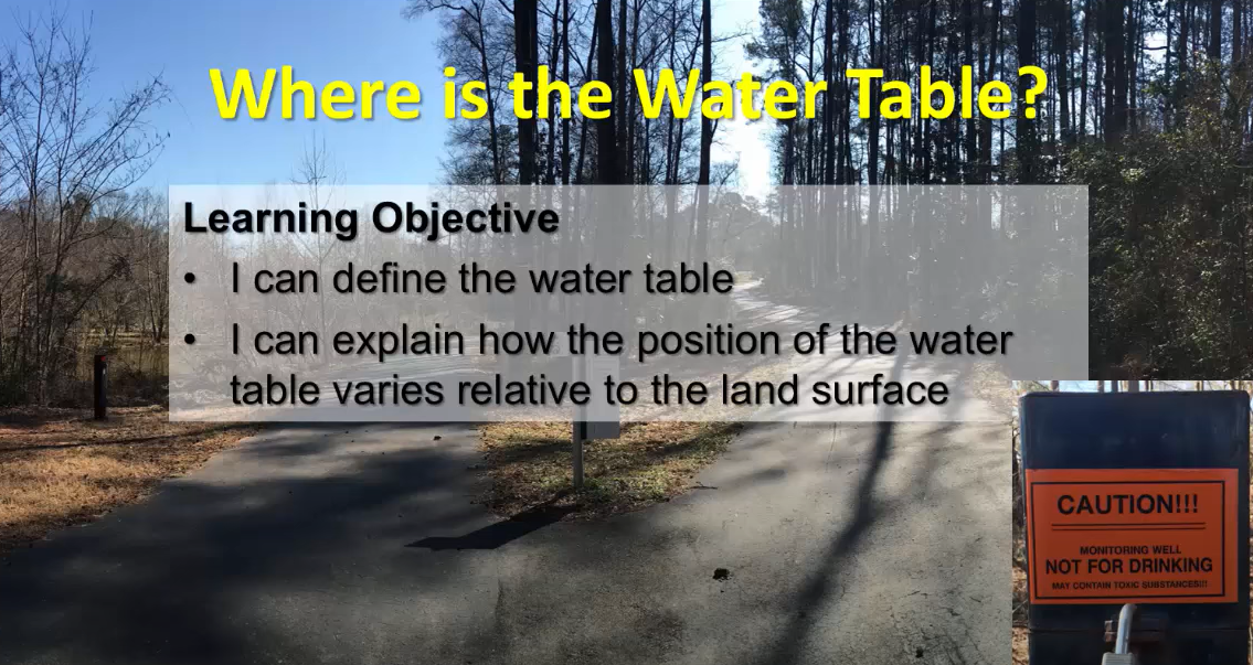 Where is the Water Table?