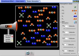 Screenshot of the PhET photon absorption simulation