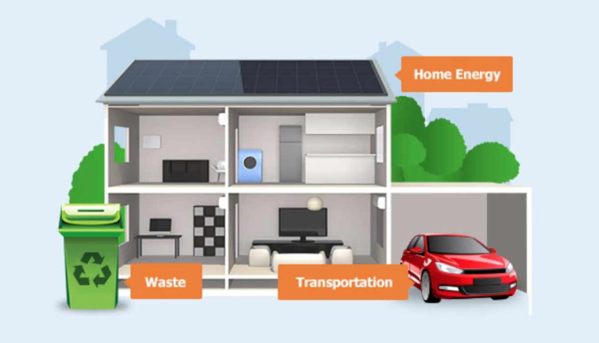 Carbon footprint calculator image by the epa