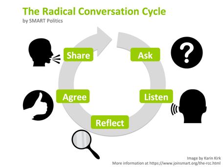 El ciclo de conversación radical