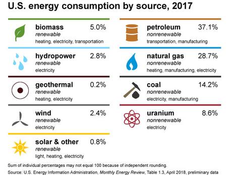 Energy Literacy Quiz