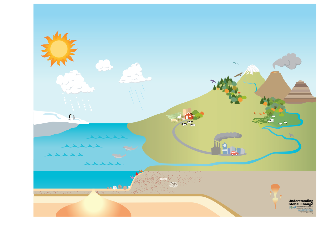 Earth System Modeling Tools