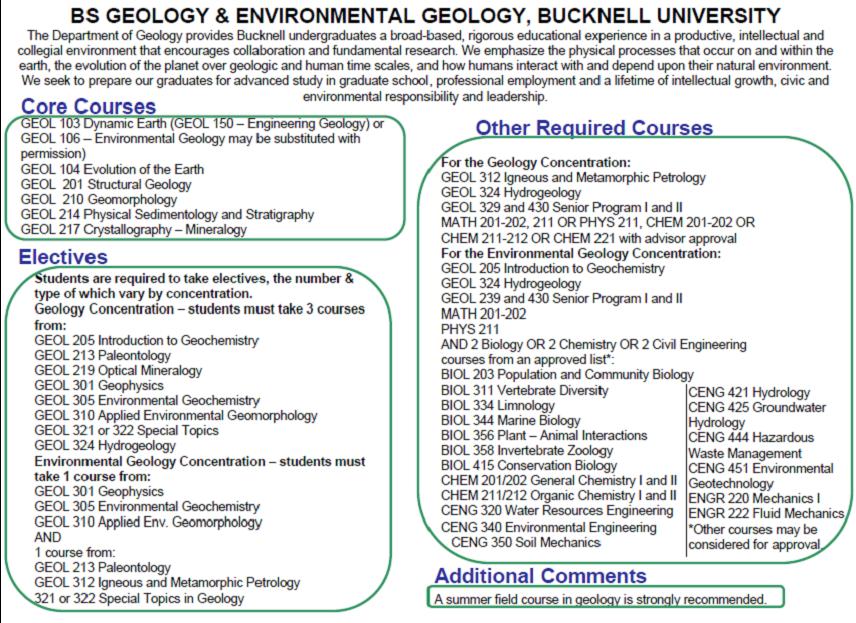 Geology (BS), Bucknell University