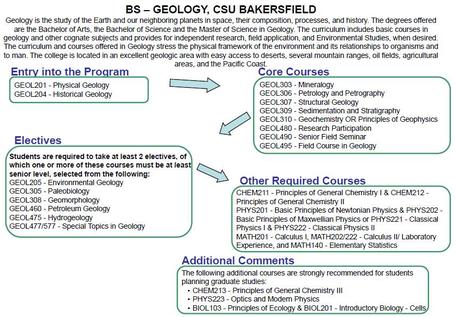 CSU Bakersfield BS Geology Curriculum