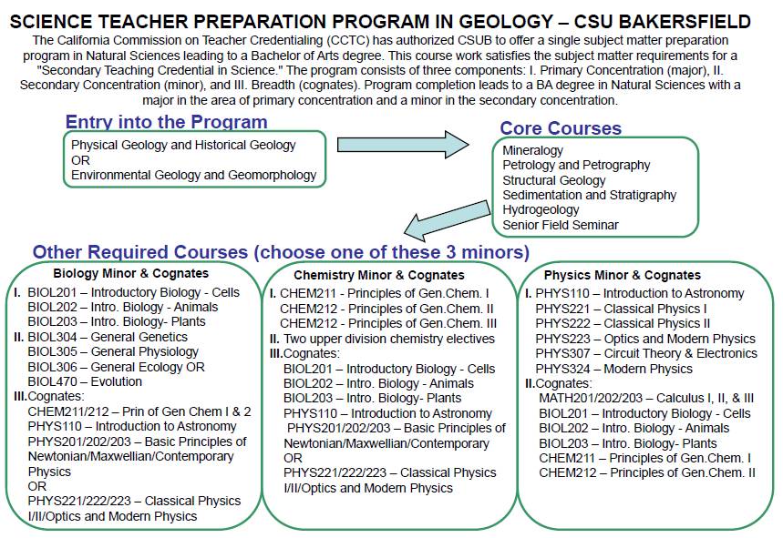 csu_bakersfield_science_teache.jpg