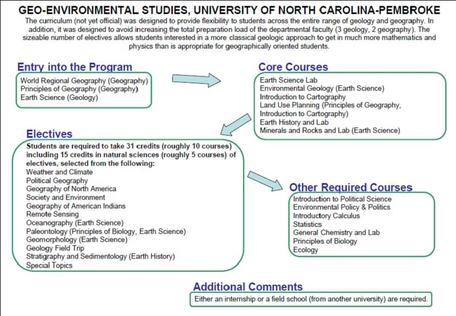 Geo Environmental Studies University Of North Carolina Pembroke