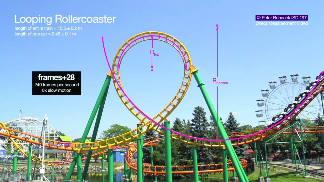 Corkscrew loop screenshot with radii