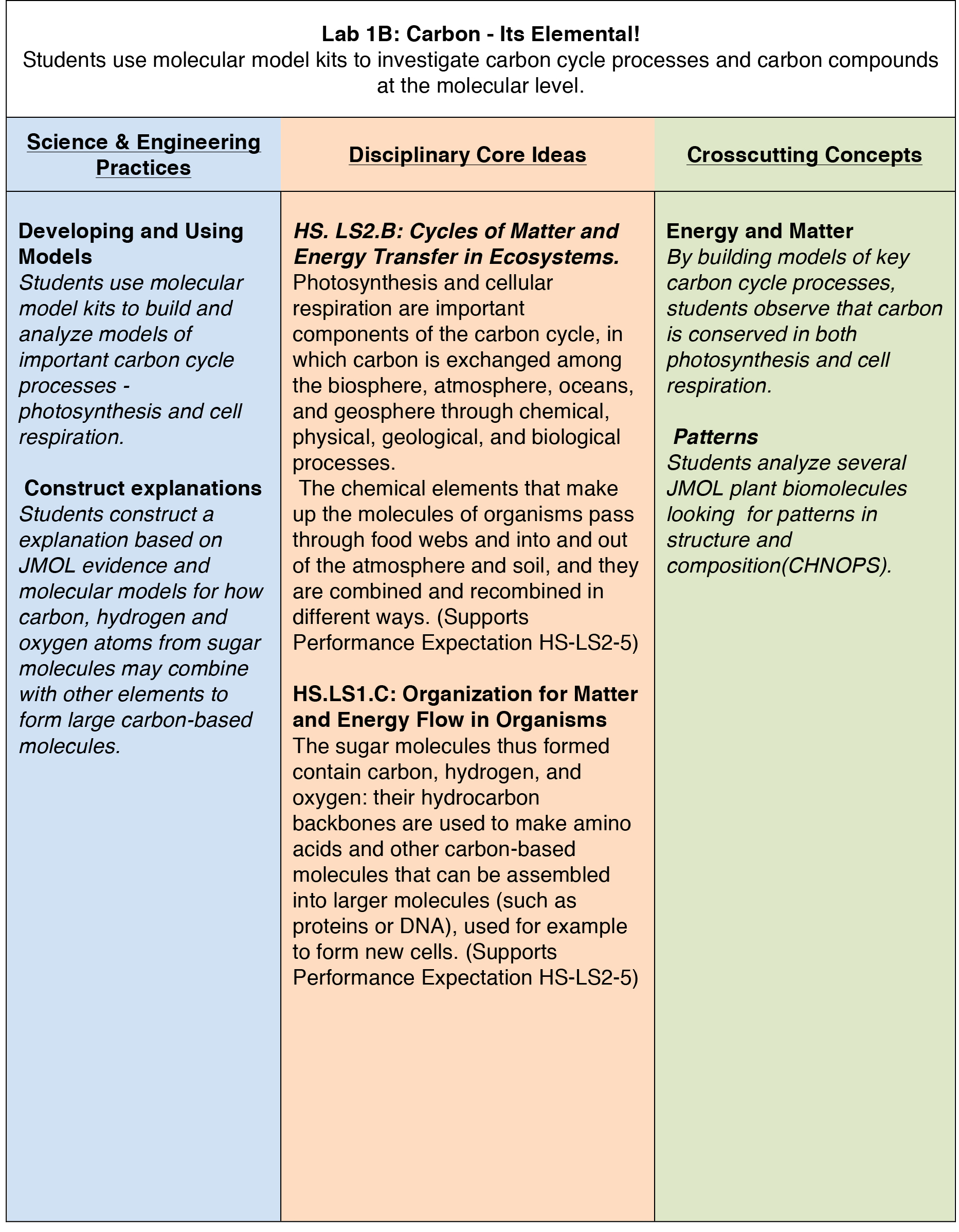 Lab 1B NGSS Table