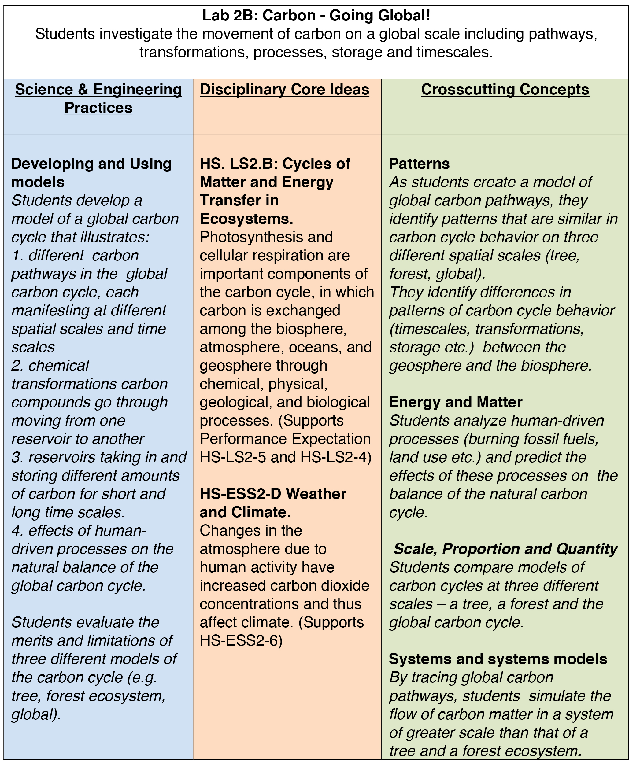 Lab 2B NGSS Table