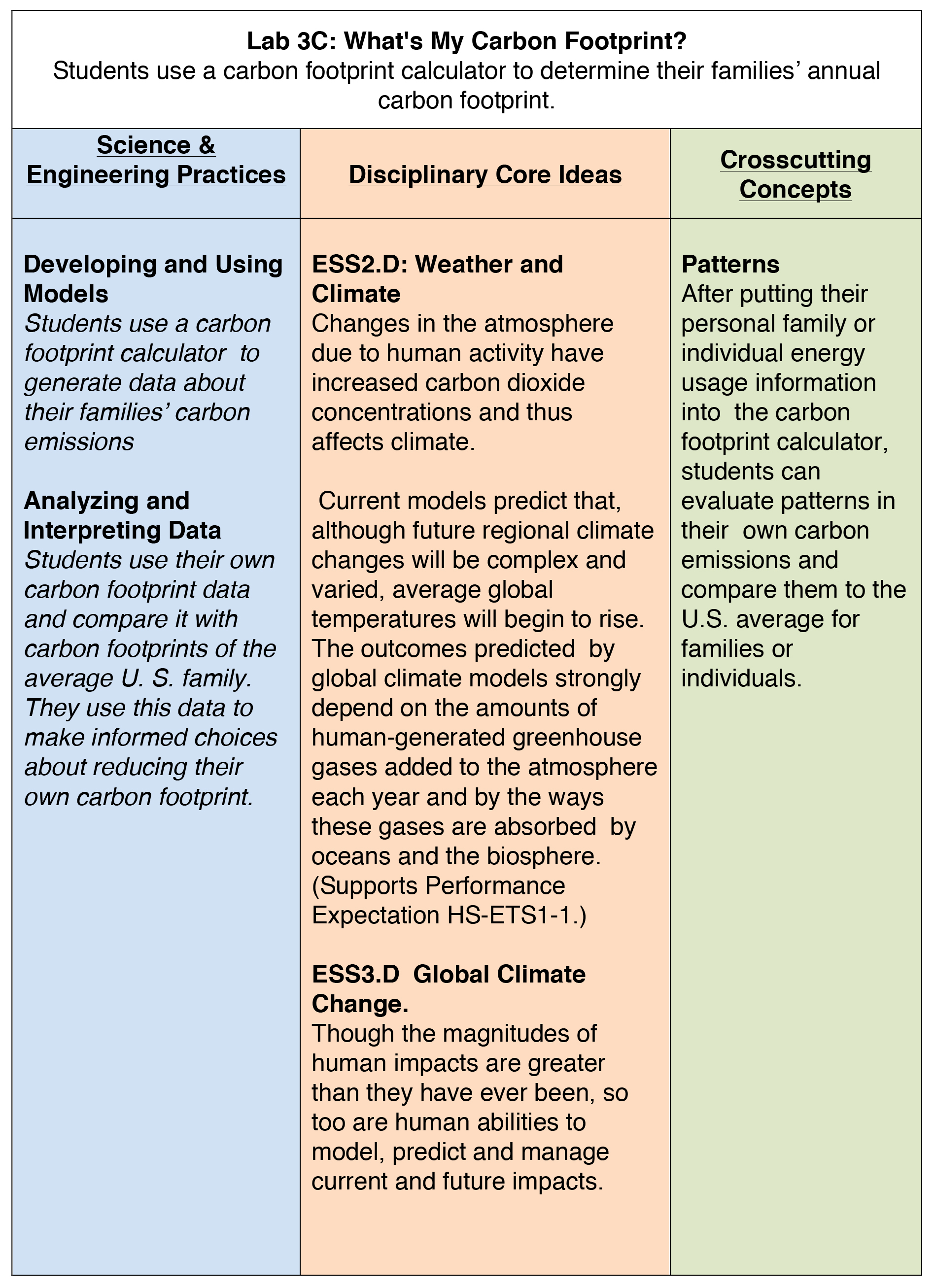 Lab 3C NGSS Table