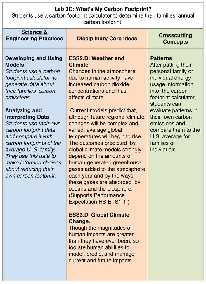 Lab 3 Carbon in the Atmosphere