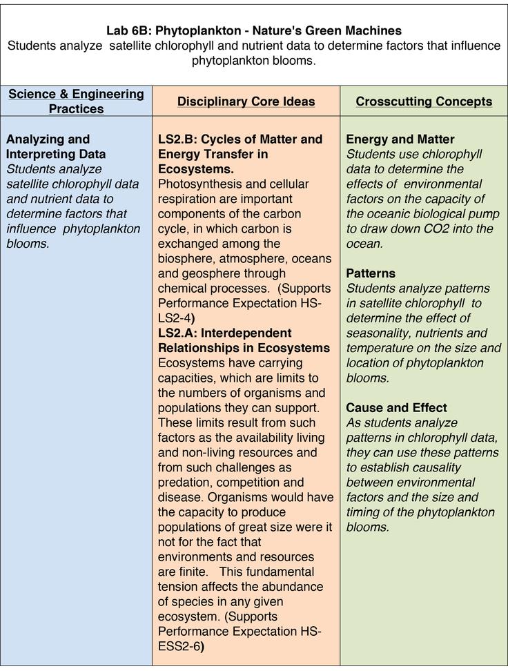 Lab 6 Oceans and the Carbon Cycle